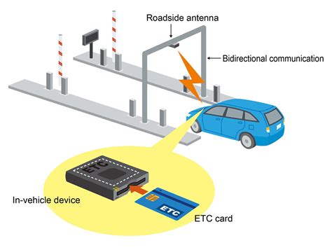 ETC